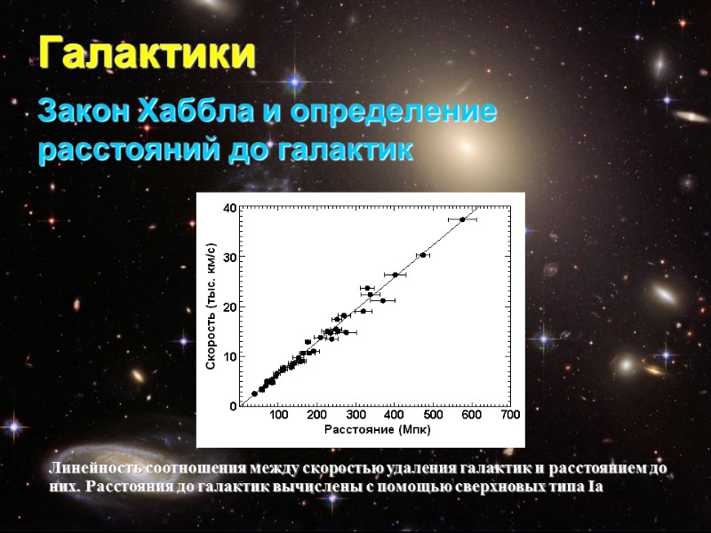 Галактики Закон Хаббла и определение расстояний до галактик Линейность соотношения между скоростью удаления галактик